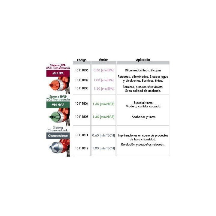 Pistola Sagola Mini Xtreme EPA
