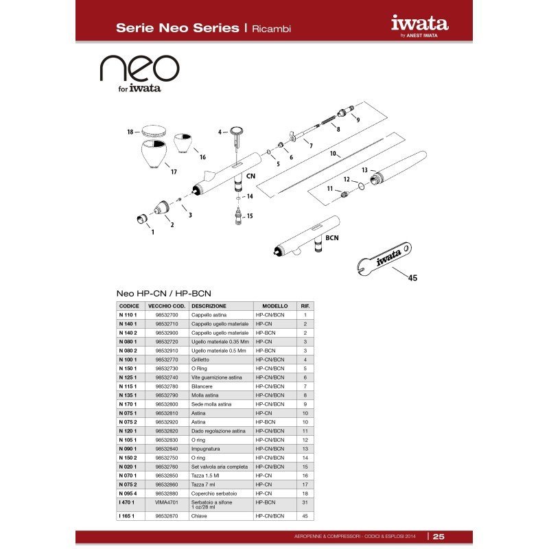 Repuestos para Aerógrafos Iwata Serie Neo