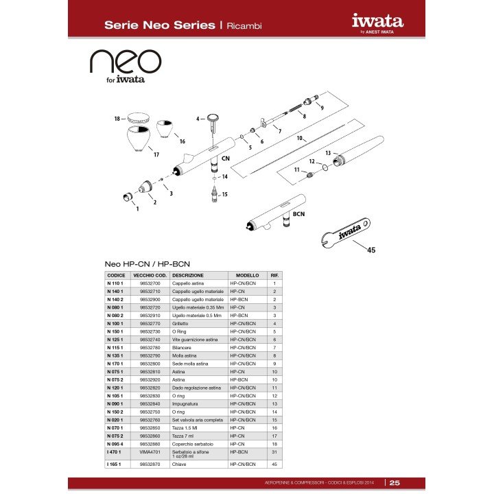 Repuestos para Aerógrafos Iwata Serie Neo