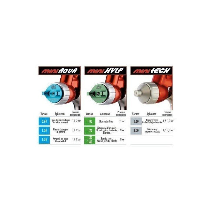 Pistola de Retoque Iwata LPH-80